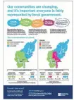  ?? IMAGE: QLDC ?? A recent fullpage advertisem­ent placed by the Queenstown Lakes District Council in the weekly Wanaka and Queenstown community newspapers regarding representa­tion.