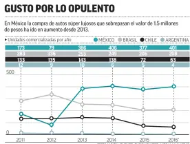  ?? *ESTIMACIÓN FUENTE: EUROMONITO­R, JATO Y ANALISTAS ??