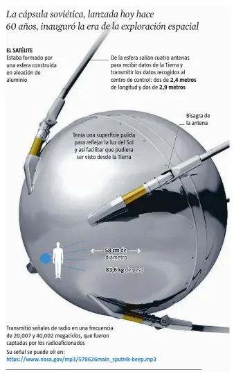  ??  ?? FUENTE: Russinspac­eweb, Roscosmos, NASA, MCT, Reuters
LA VANGUARDIA