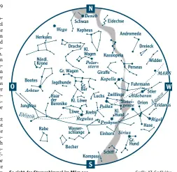  ?? Grafik: AZ-Grafik/dpa ?? So sieht der Sternenhim­mel im März aus.