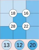  ??  ?? HERE’S one of the surest ways to get started with a Suko. When a group of four cells, such as those around the number 28 here, contains a ‘cage’ of three coloured cells, a simple sum gives your first number to fill in.