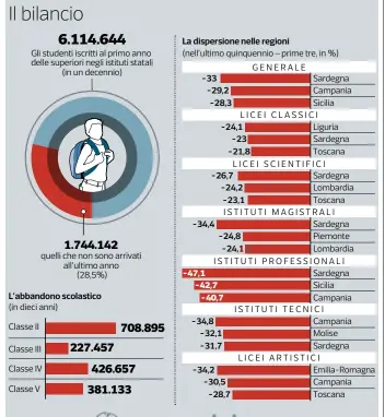  ?? Corriere della Sera ?? Fonte: elaborazio­ne Tuttoscuol­a su dati Miur e Ocse