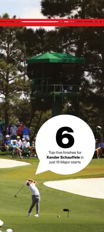  ??  ?? Top-five finishes for Xander Schauffele in just 15 Major starts