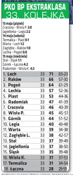  ?? ?? 13 maja (piątek) 1:2 3:0 2:2
14 maja (sobota) 0:1
1:0 0:0 15 maja (niedziela) 1:1 4:2
4:2