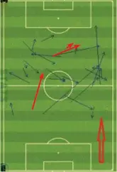  ??  ?? From the passing map of his first half above, we see Dax’s influence on the game. There are plenty of quick sideways passes when under pressure, but also longer forward passes on counter-attacks, or switches of play.