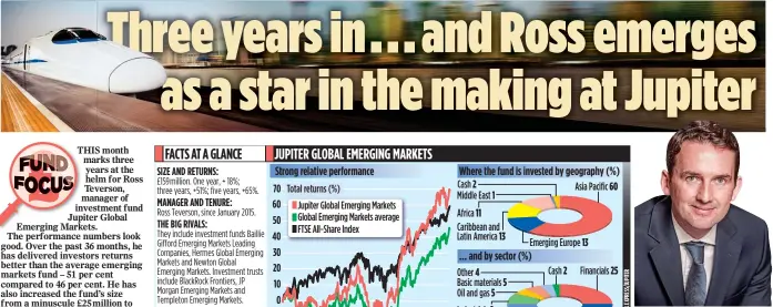  ??  ?? STRATEGY: Ross Teverson has bought unconventi­onal Chinese stocks, including HollySys, which helps to run train networks