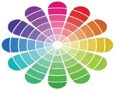  ??  ?? The standard colour wheel contains 12 colours: three primary colours, three secondary colours and six tertiary colours.