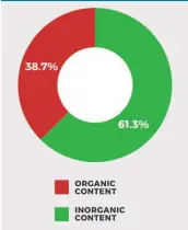  ?? PICTURE AND CHART: BLACKBIRD.AI ?? 38.7% of tweets related to Covid-19 is inorganic content* * Inorganic content refers to manipulate­d content