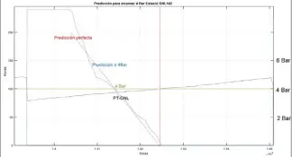  ??  ?? ■Figura 5. Comparacio­n entre la prediccion del modelo y la ideal.