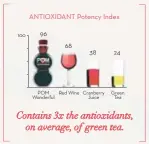  ??  ?? For now, just remember that once everyone starts raving about polyphenol­s, you heard it here first.