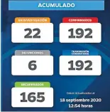  ?? CORTESÍA/SSG ?? Casos confirmado­s por Covid-19 van en aumento.