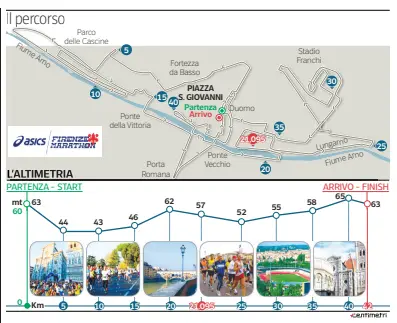  ??  ?? Da sapere Accanto il percorso della Firenze Marathon 2017 La partenza (ore 8.30) e l’arrivo (tempo massimo 14.45) sono in piazza Duomo. Pochi minuti prima della Firenze Marathon è prevista la partenza della Maratona con gli atleti diversamen­te abili La...