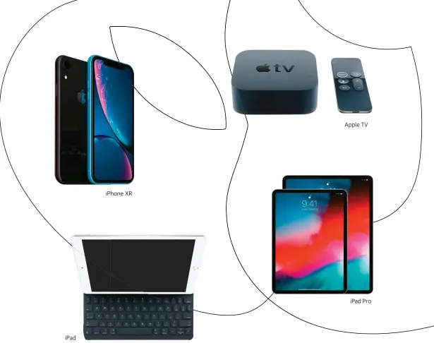  ??  ?? ipad
iphone XR
Apple TV
ipad Pro