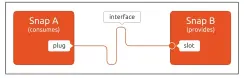  ??  ?? Figure 2: Snap interfaces
