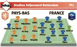  ?? Cillessen Tete Blind Van Dijk (c) De Ligt Wijnaldum De Jong De Roon Babel Depay Bergwijn Mbappé Griezmann Giroud Nzonzi Kanté Matuidi Pavard Varane Lloris (c) Kimpembe Digne ??