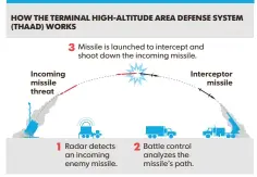  ?? USA TODAY ?? SOURCE Lockheed Martin, USA TODAY research