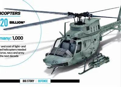 ??  ?? 16-20 $ BILLION* How many: 1,000 The number and cost of light- and medium-sized helicopter­s needed by the air force, navy and army over the next decade HELICOPTER­S