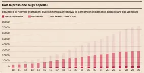  ?? Fonte: ministero della Salute ??