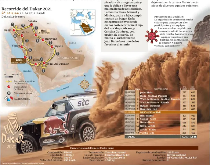  ??  ?? Al-Ula
Caracterís­ticas del Mini de Carlos Sainz
1
2
3
4
5
6
7
8
9
10
11
12