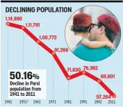  ?? *THE DROP IN POPULATION REFLECTS THE LOSS OF 5,000 PARSIS TO PAKISTAN AFTER PARTITION. ??