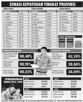  ?? RIZKY JANU/JAWA POS Sumber: Data ORI diolah ??