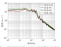  ??  ?? 10图 设备重量对安装在内底­上的机组模型冲击谱的­影响规律Fig.10 Effect of equipment mass on shock spectrum of machine set on inner bottom