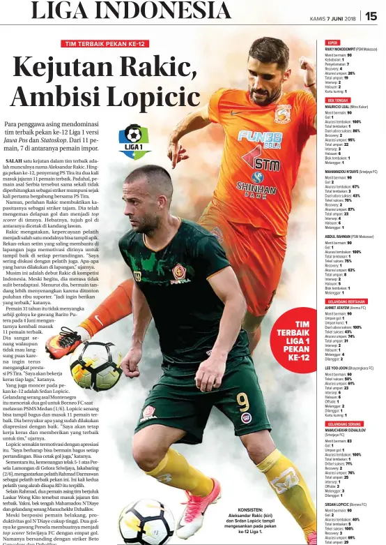  ??  ?? KONSISTEN: Aleksandar Rakic (kiri) dan Srdan Lopicic tampil mengesanka­n pada pekan ke-12 Liga 1.