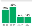  ?? SOURCE TD Ameritrade “Young Money Survey” JIM SERGENT, USA TODAY ??