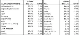  ?? Source: Bloomberg ??