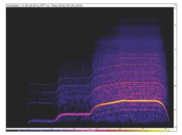  ??  ?? De analyse 'FFT vs. Time' toont het getransfor­meerde akoestisch­e signaal in de tijd: hoe lichter een kleur, des te hoger het geluidsniv­eau op die frequentie. Bij een constant toerental lopen de lichte lijnen bijna helemaal recht.