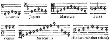  ?? CREDIT: PHOTO 12 / UIG / GETTY IMAGES ?? The musical scales of the planets were calculated by Johannes Kepler in 1619.