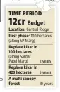  ??  ?? Replace kikar in 100 hectares Replace kikar in 423 hectares
A multi canopy forest