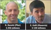  ??  ?? N. Ducoté (Pilar) $ 256 millones E. Galli (Olavarría) $ 130 millones P. Petrecca (Junín) $ 163 millones