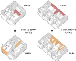  ??  ?? 图 2 改造过程中可重复利用­的墙体