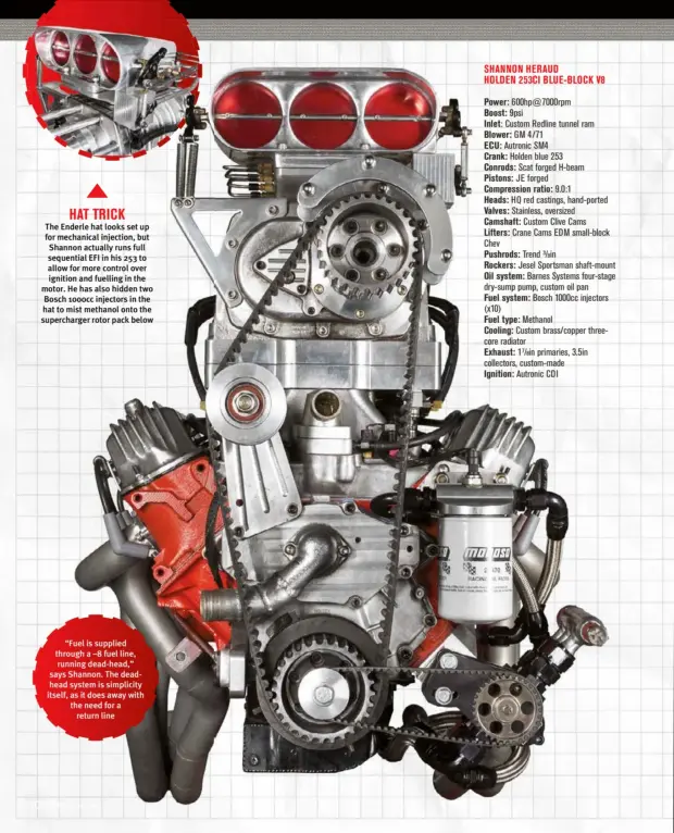  ??  ?? The Enderle hat looks set up for mechanical injection, but Shannon actually runs full sequential EFI in his 253 to allow for more control over ignition and fuelling in the motor. He has also hidden two Bosch 1000cc injectors in the hat to mist methanol onto the supercharg­er rotor pack below “Fuel is supplied through a –8 fuel line, running dead-head,” says Shannon. The deadhead system is simplicity itself, as it does away with the need for a return line HAT TRICK