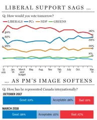  ?? NATIONAL POST ?? SOURCE: ABACUS