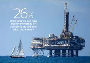  ?? — Reuters ?? The US drill rig count climbed by 15 to 566 last week, according to Baker Hughes data.