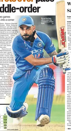  ?? STATS: S.PERVEZ QAISER AFP ?? No one has been able to match the consistenc­y of Virat Kohli.