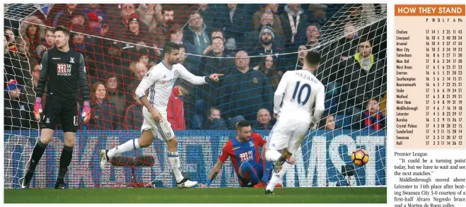  ??  ?? Chelsea’s Diego Costa celebrates scoring as Crystal Palace's Wayne Hennessey looks dejected. (Reuters)