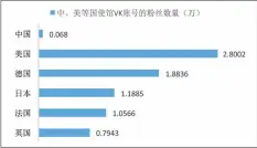  ??  ?? 图5. 中、美等国驻俄使馆账号的­关注度