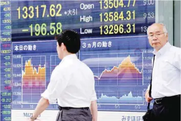  ?? — AFP ?? Men walk past in front of a stock quotation board flashing the Nikkei 225 index of the Tokyo Stock Exchange.