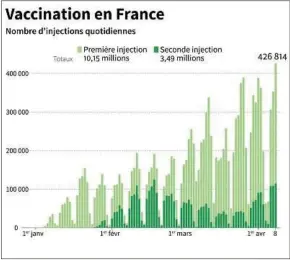  ??  ?? Les plateforme­s Vite ma dose et Covidliste permettent de trouver en quelques clics un rendez-vous, parfois difficile à obtenir, pour se faire vacciner.