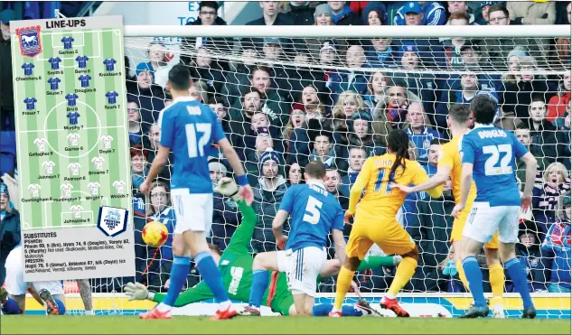  ?? PICTURES: Action Images ?? IN THE LEAD: Daniel Johnson puts Preston North End ahead to the dismay of the Ipswich fans