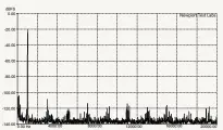  ??  ?? Graph 3. THD @ 1kHz @ –20dB recorded level.