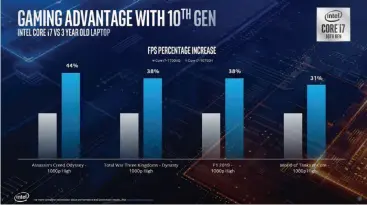  ??  ?? Intel doesn’t show its cards with regards to performanc­e, but this is one of the better comparison­s between Comet Lake-h and its predecesso­rs.