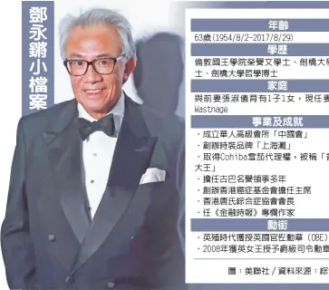  ??  ?? 63歲(1954/8/2-2017/8/29)
倫敦國王學院榮譽文學­士、劍橋大學法律碩士、劍橋大學哲學博士
與前妻張淑儀育有1子­1女，現任妻子Lucy Wastnage
‧成立華人高級會所「中國會」‧創辦時裝品牌「上海灘」‧取得Cohiba雪茄­代理權，被稱「香港雪茄大王」‧擔任古巴名譽領事多年‧創辦香港癌症基金會擔­任主席‧香港唐氏綜合症協會會­長‧任《金融時報》專欄作家
‧英殖時代獲授英國官佐­勳章（OBE） ‧2008年獲英女王授­予爵級司令勳章（KBE）
圖：美聯社／資料來源：綜合外電