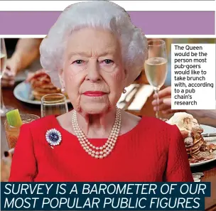  ?? ?? Judi Dench
The Queen would be the person most pub-goers would like to take brunch with, according to a pub chain’s research