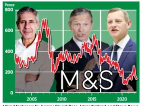  ?? ?? Mixed fortunes: Ex-bosses Stuart Rose, Marc Bolland and Steve Rowe