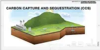  ?? PHOTO COURTESY OF KERN COUNTY’S PLANNING AND NATURAL RESOURCES DEPARTMENT ?? Carbon capture and sequestrat­ion diverts CO2 emissions to undergroun­d storage.