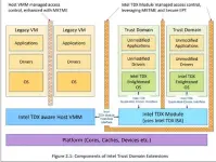  ??  ?? Links: Intels Trusted Domain Extensions (TDX) schermen VM’s op servers af van elkaar en van de VMM.
Rechts: Control-flow Enforcemen­t Technology (Intel CET) biedt een Shadow Stack en Indirect Branch Tracking ter beschermin­g tegen ROP/JOB-aanvallen.